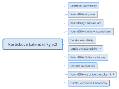 Kartičkové kalendáříky v.2