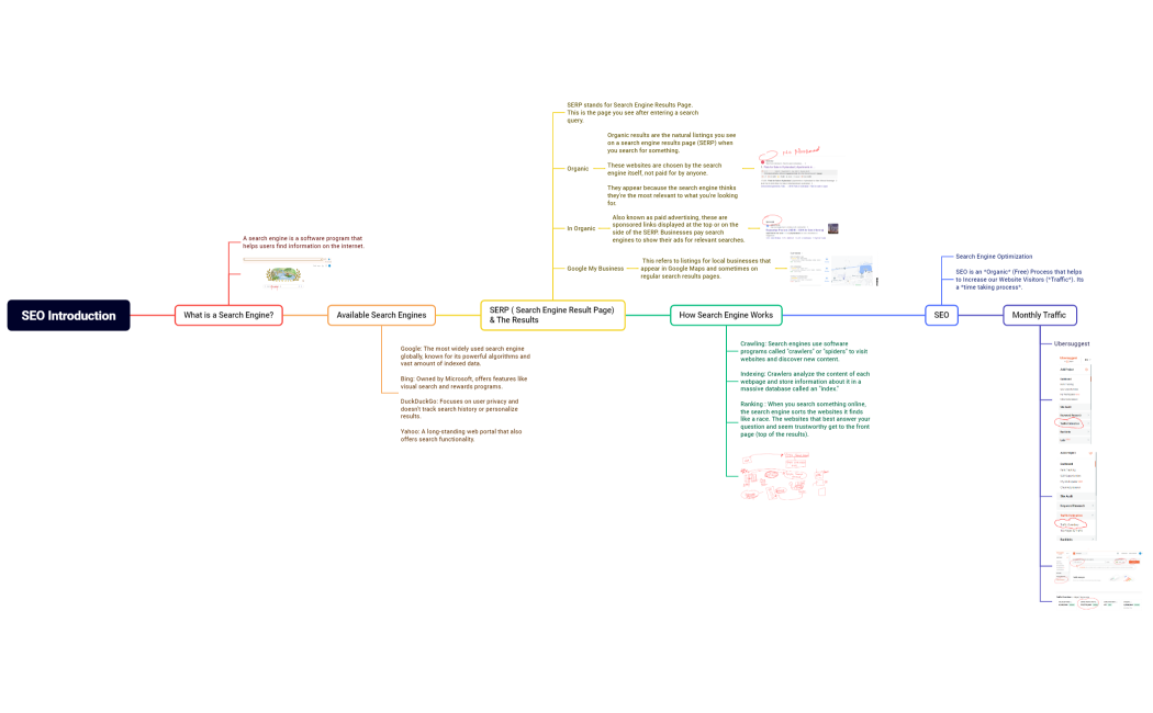 SEO Introduction (1)