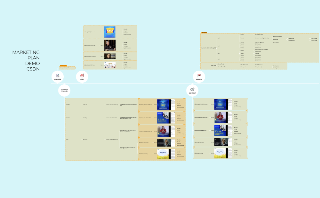 PRODUCT DEVELOPMENT TIMELINE