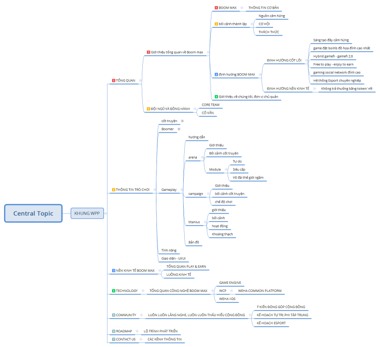 Khung nội dung WPP
Khung nội dung WPP