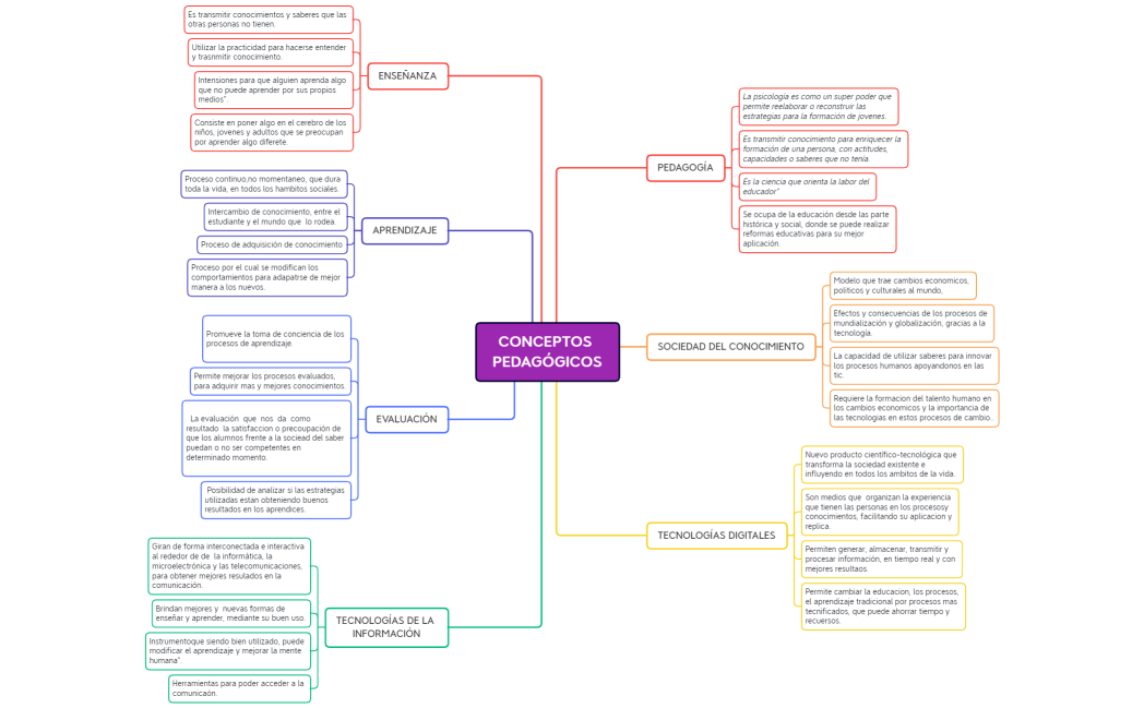 CONCEPTOS PEDAGÓGICOS