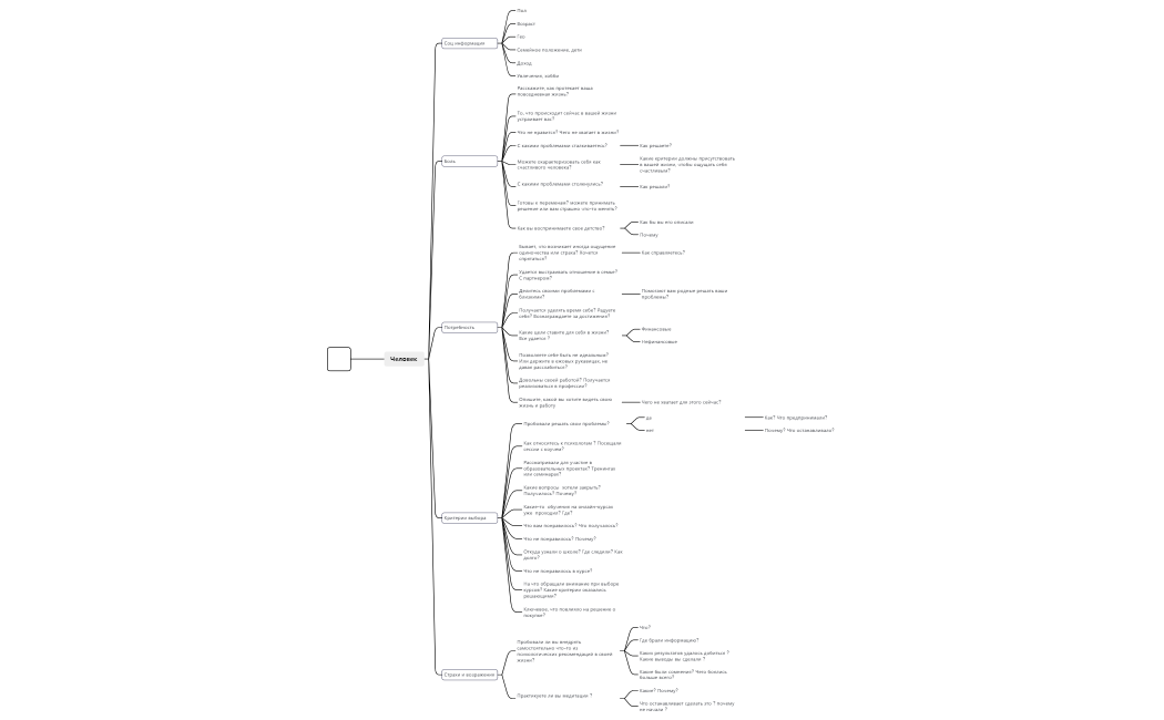 Кастдев Довлатов Центр.xmind