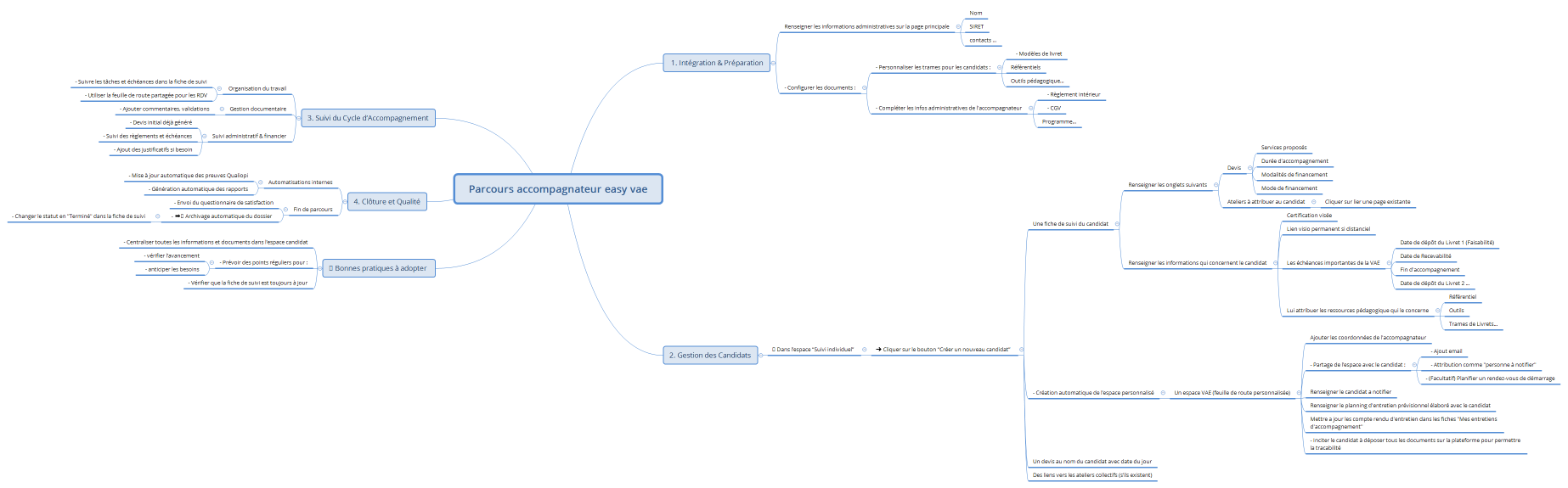 Parcours accompagnateur easy vae