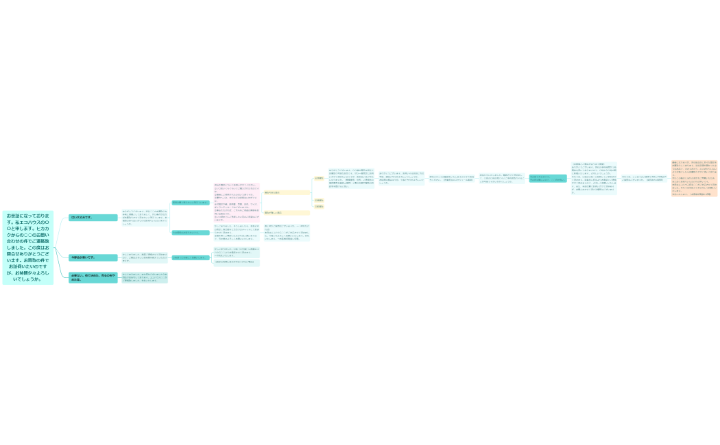 お世話になっております。私エコハウスの〇〇と申します。ヒカカクからの○○のお問い合わせの件でご連絡致しました。この度はお問合せありがとうございます。お買取の件でお話伺いたいのですが、お時間少々よろしいでしょうか。