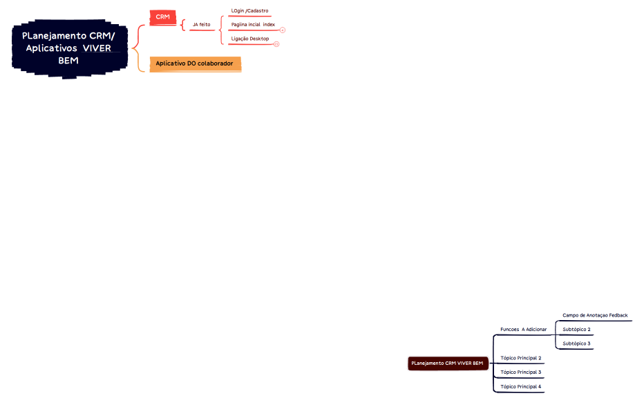 Mapa mental  de Estruturas Da Viver Bem 