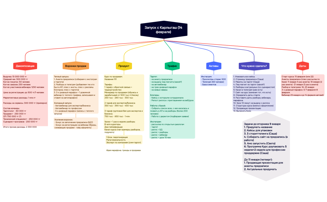 Запуск с Карлыгаш (14 февраля) 