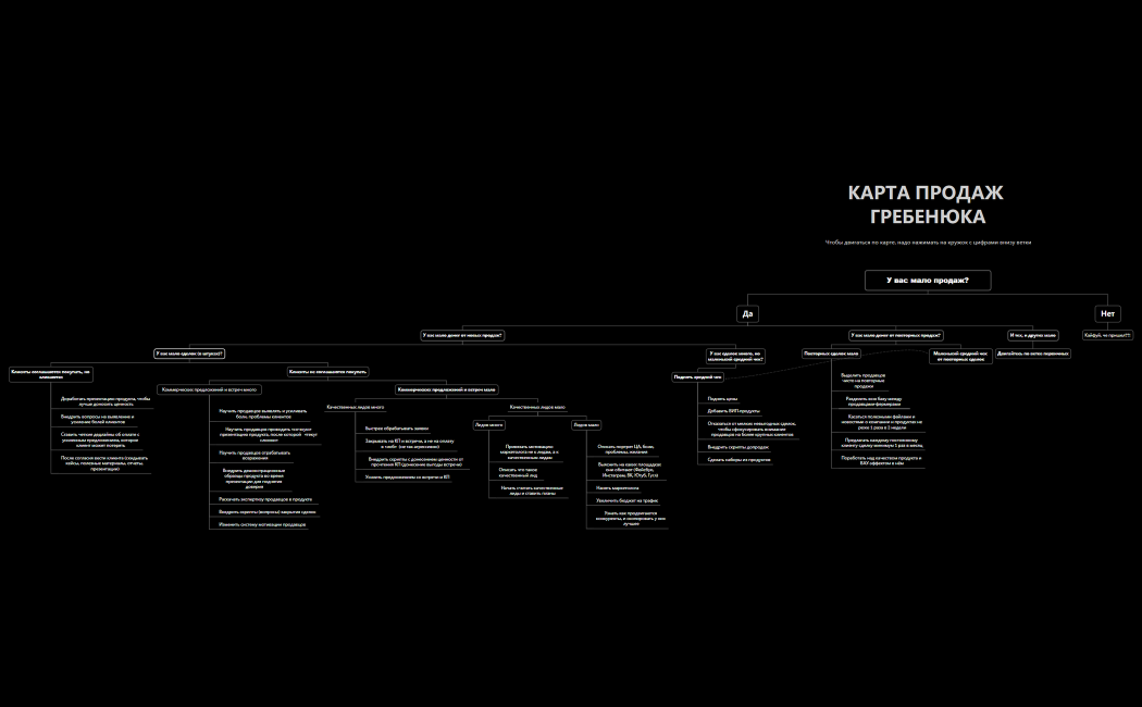 Анализ сильных и слабых сторон, возможностей и угроз