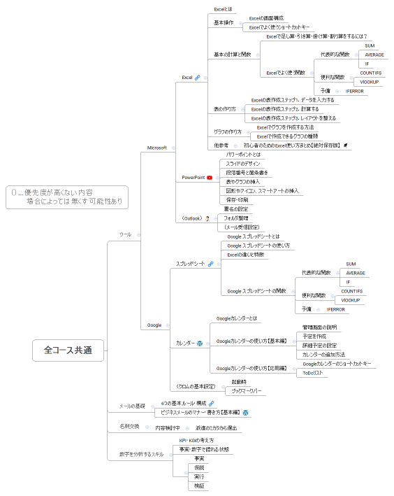 全コース共通