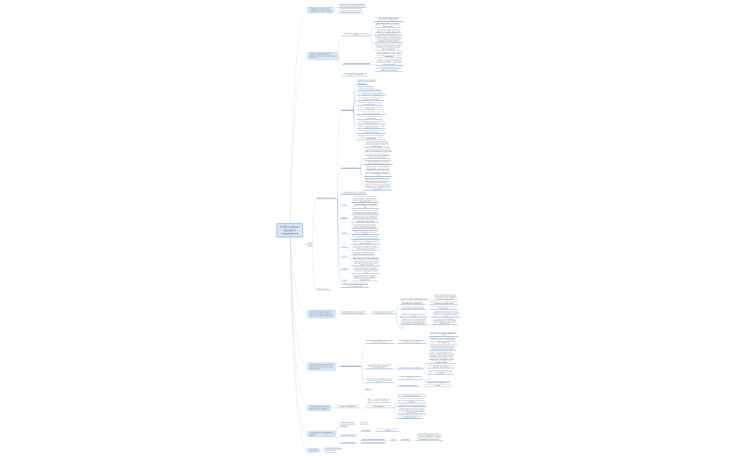 Обоснование УТП Алиса
