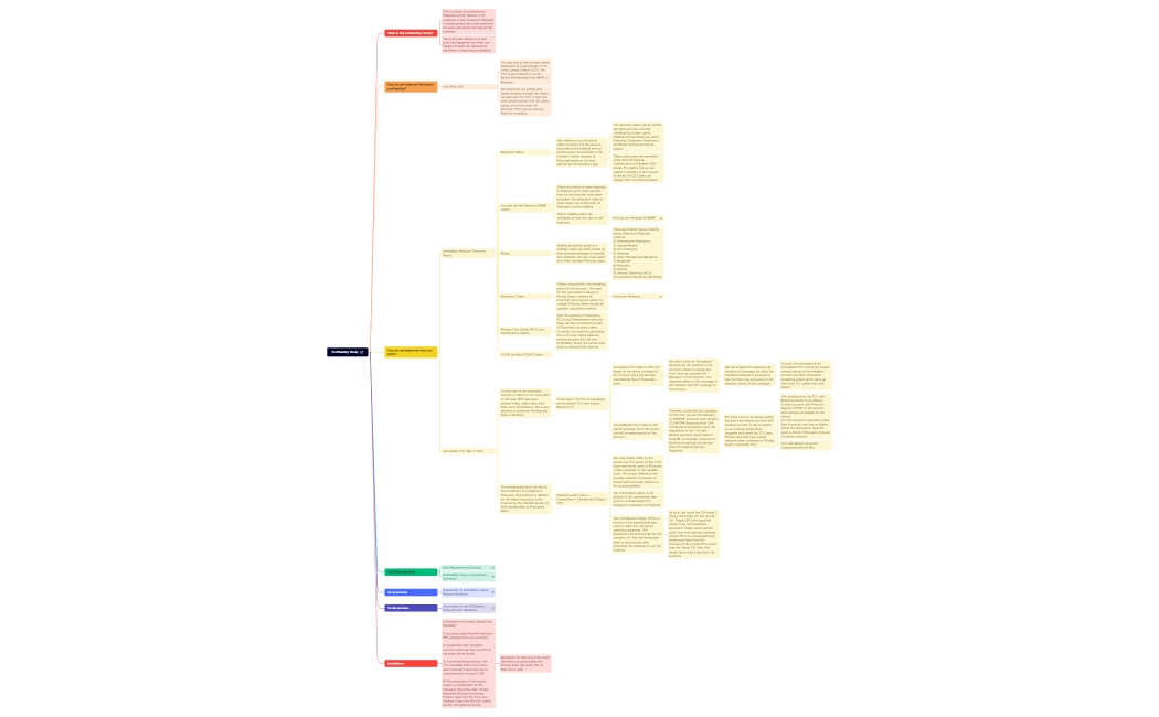 Profitability Study.xmind