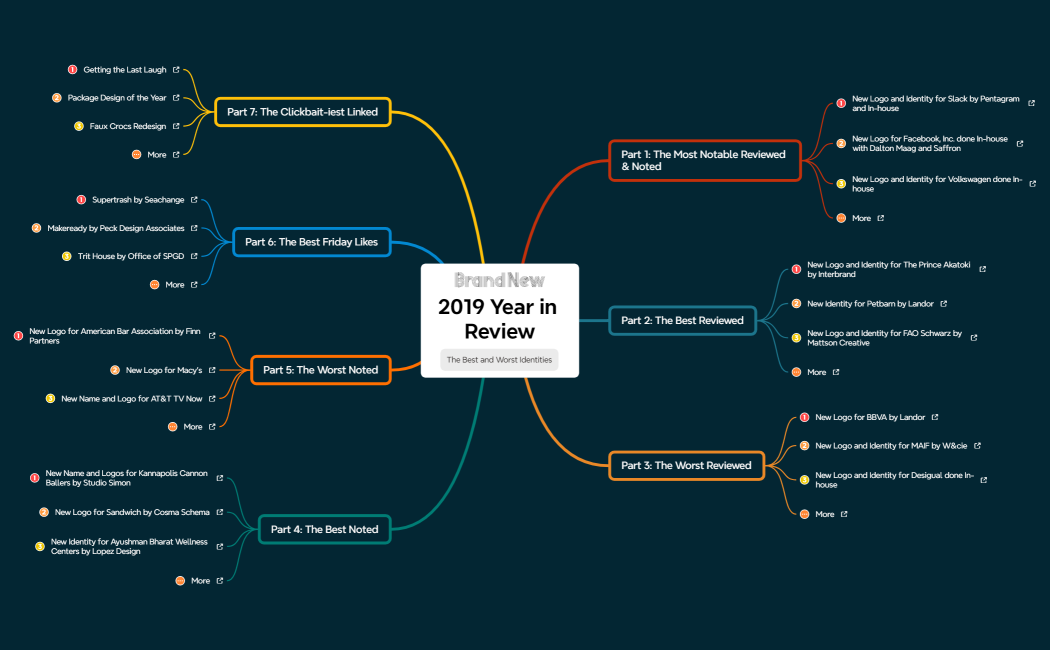 2019 Year in Review