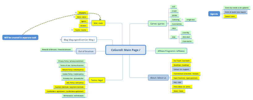 CsGoroll: Main Page /