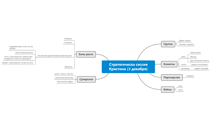 Страт сессия Кристина 3.12