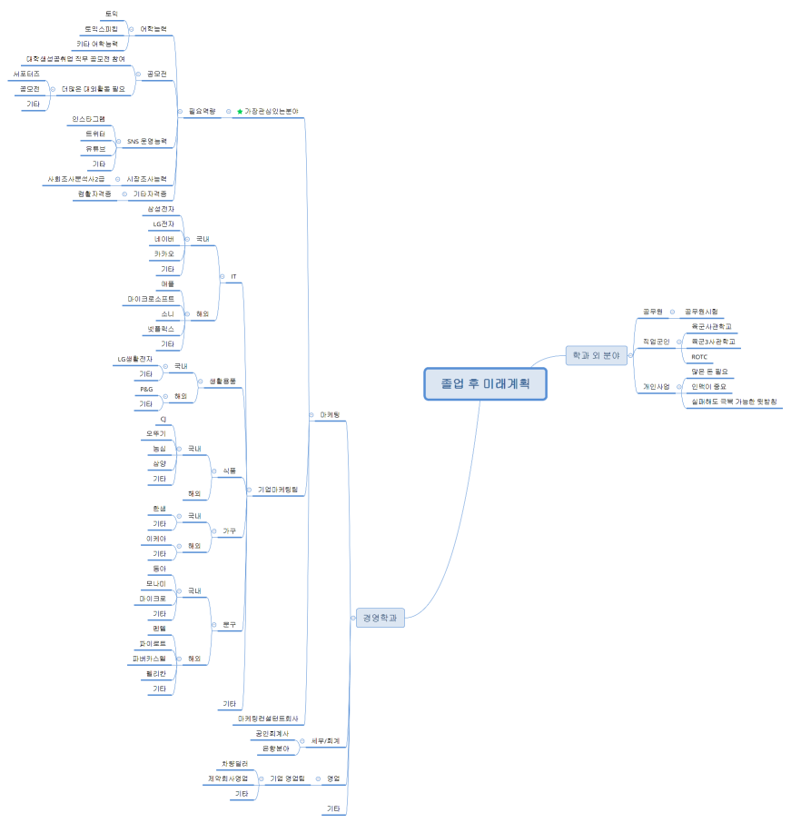 졸업 후 미래계획
