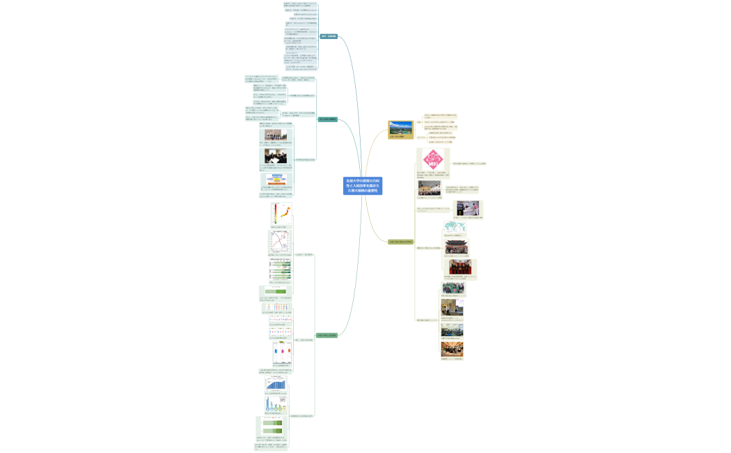 名桜大学の教育の方向性と入試改革を踏まえた高大接続の重要性20230817