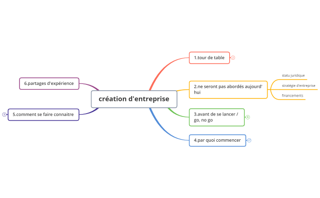 création d'entreprise
