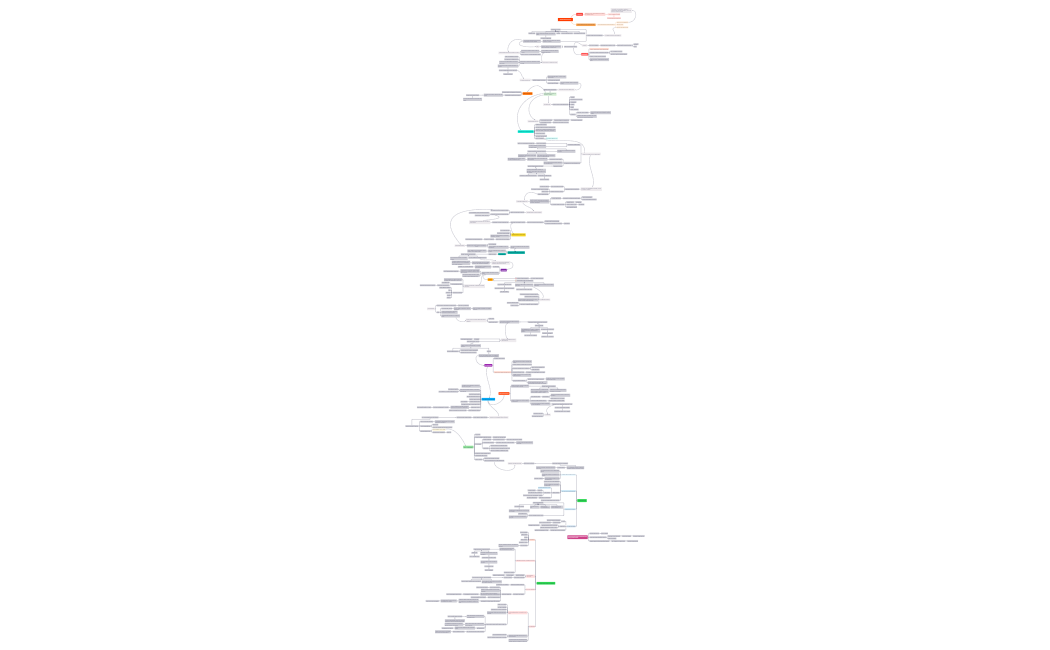 BIENNIO ROSSO IN ITALIA