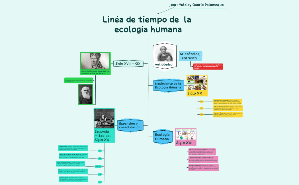 Habilidad para Hablar Inglés