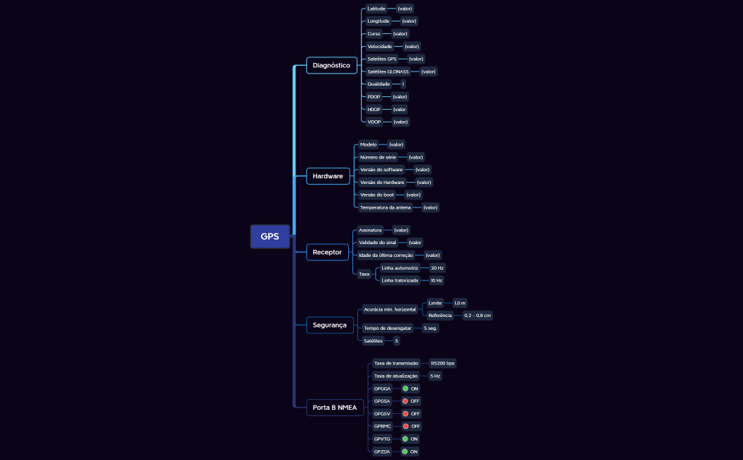 Configuração GNSS Glide