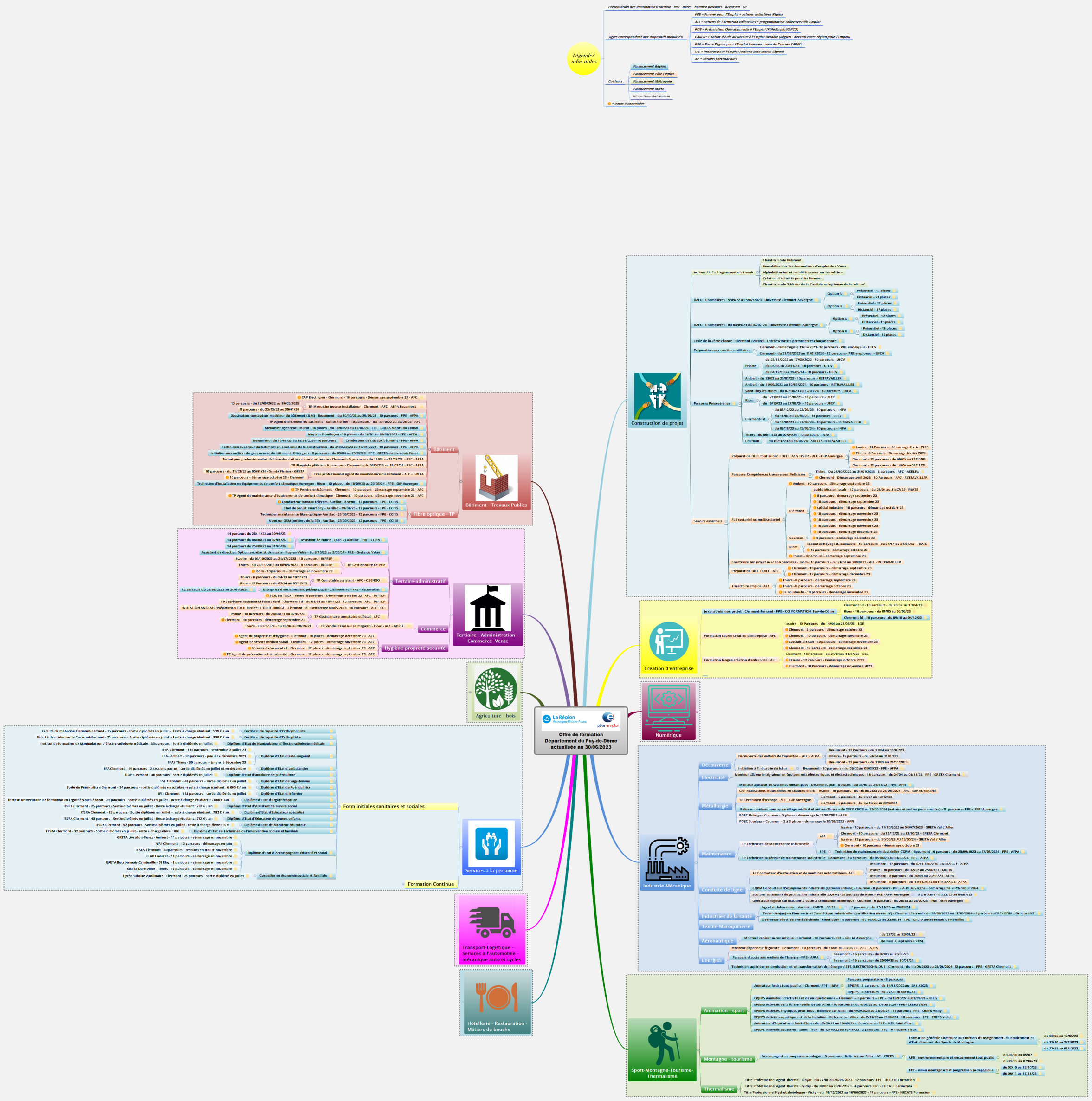 Offre de formation Département du Puy-de-Dôme actualisée au 30/06/2023