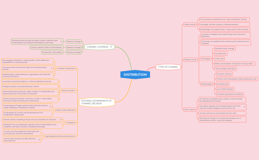 CHAP 7 - DISTRIBUTION