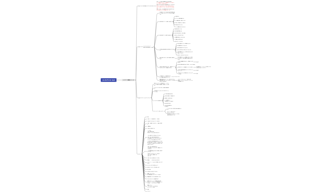 コンセプトセールス