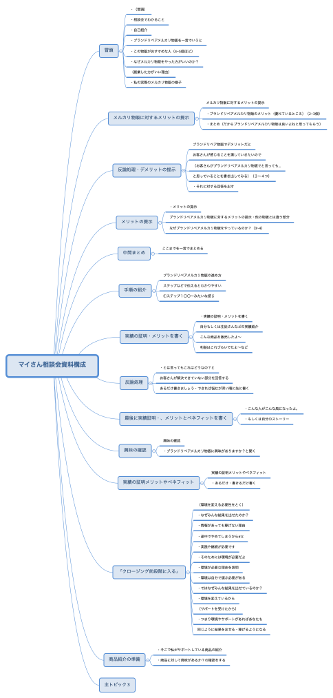 まいマイさん相談会資料構成