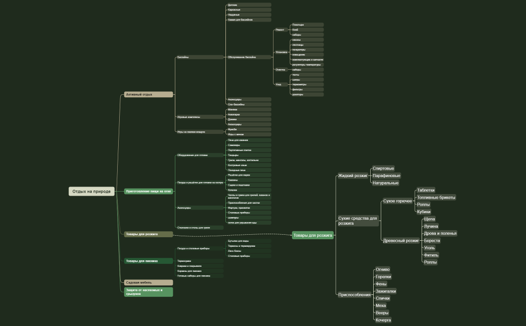 Отдых на природе