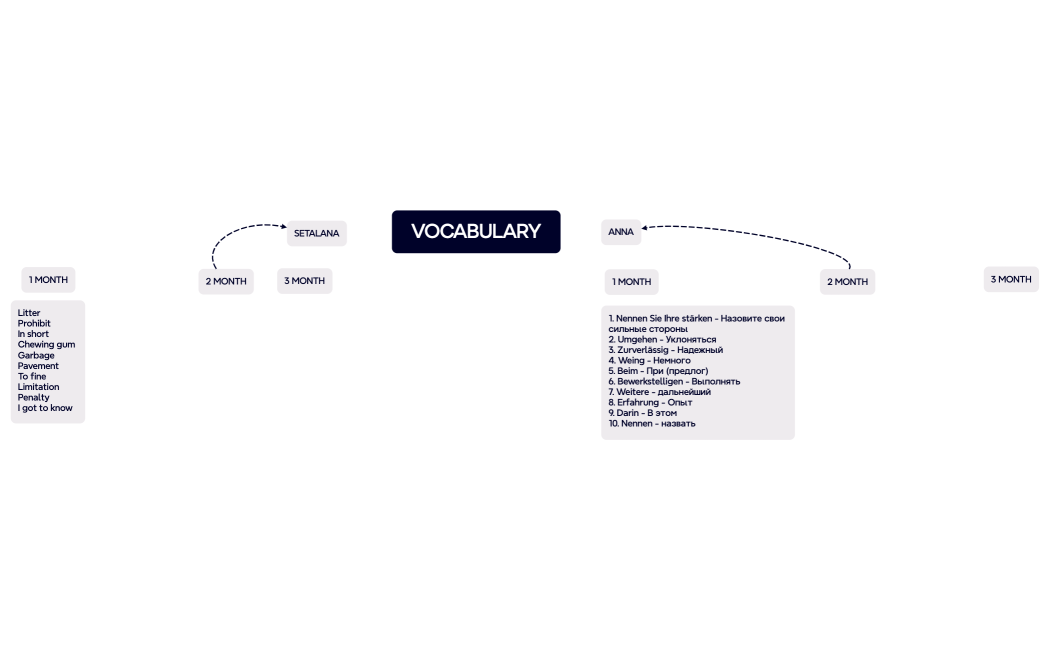 VOCABULARY