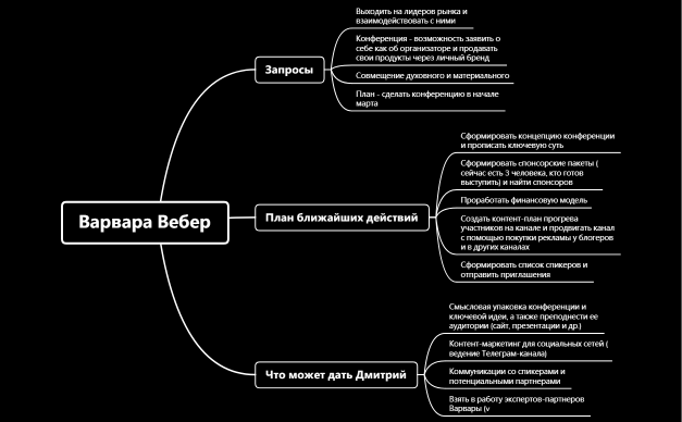 Варвара Вебер конференция