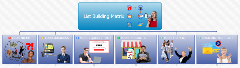 List Building Matrix 