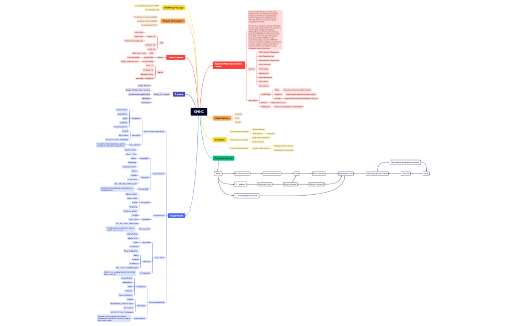 KMNC.xmind