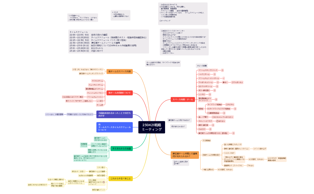 230421戦略ミーティング