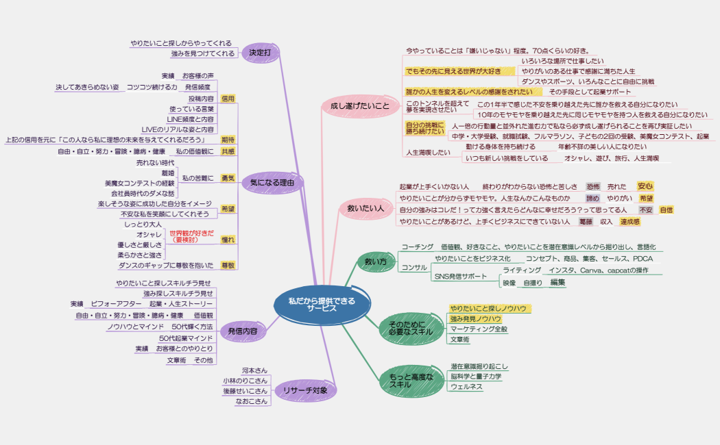 私だから提供できるサービス