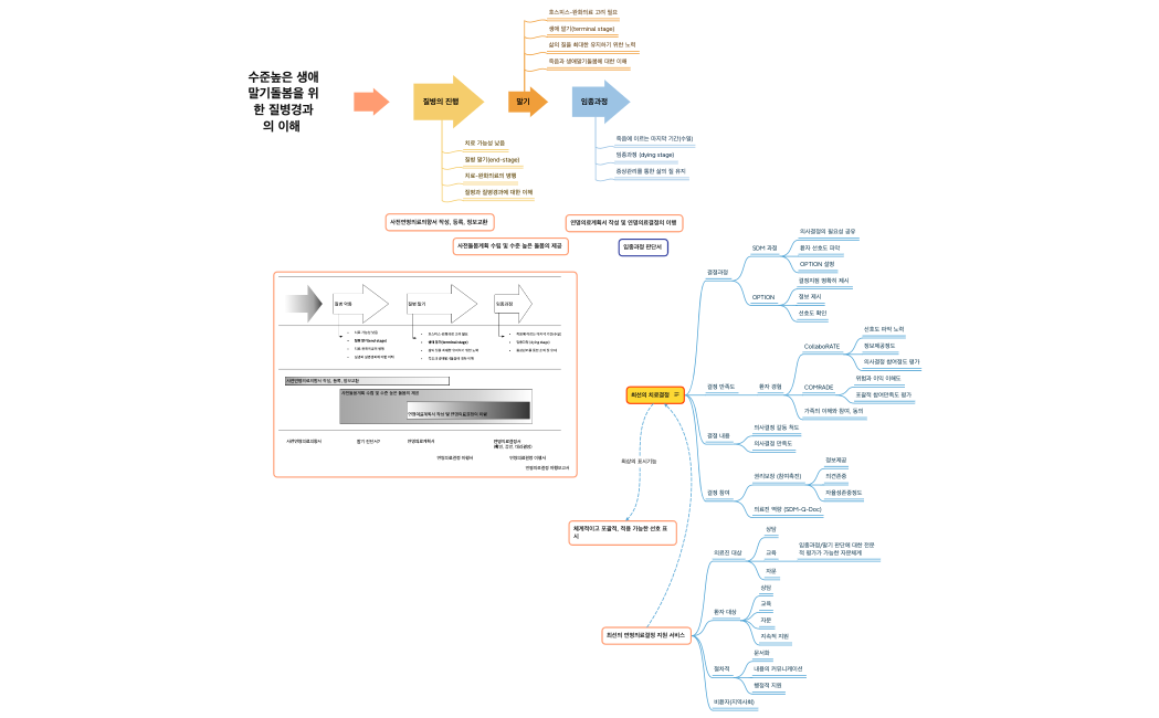 일찍 일어나는 것의 6가지 과학적 이점