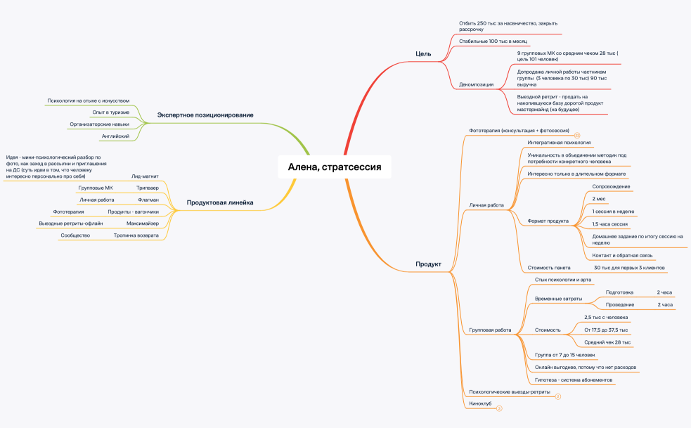 Стратсессия Алена Баланова
