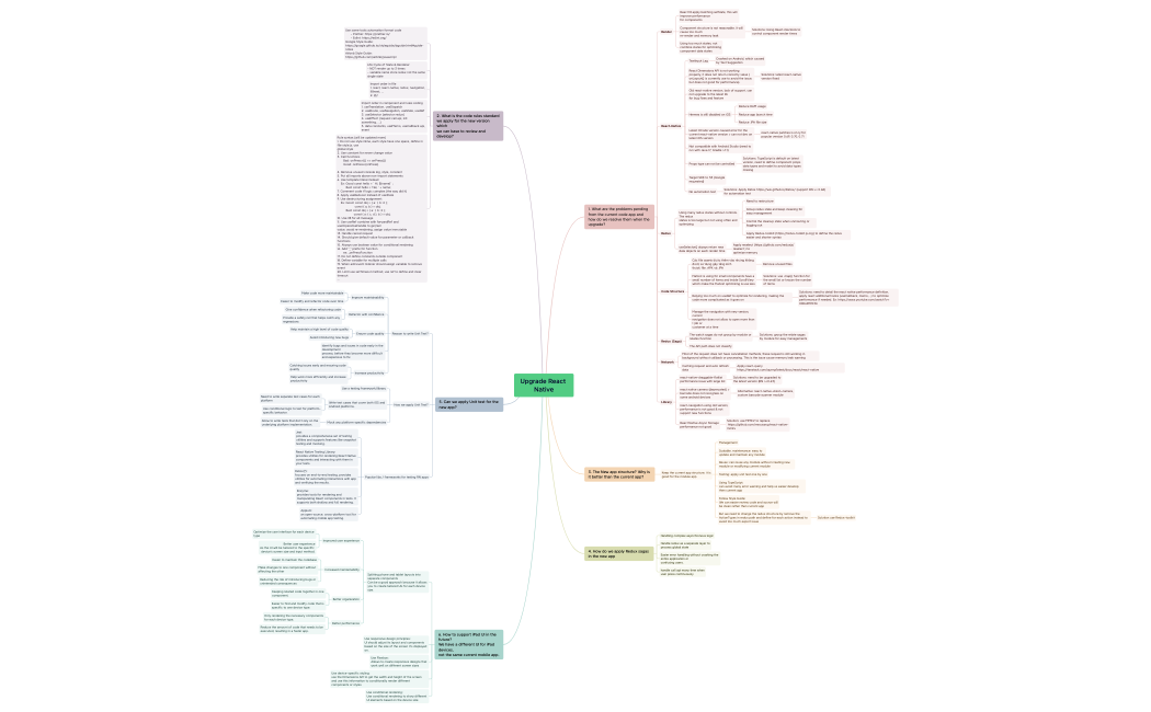 Upgrade React Native.xmind