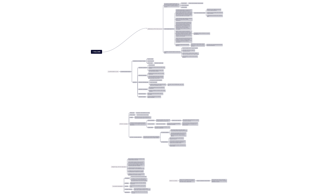 I VULCANI