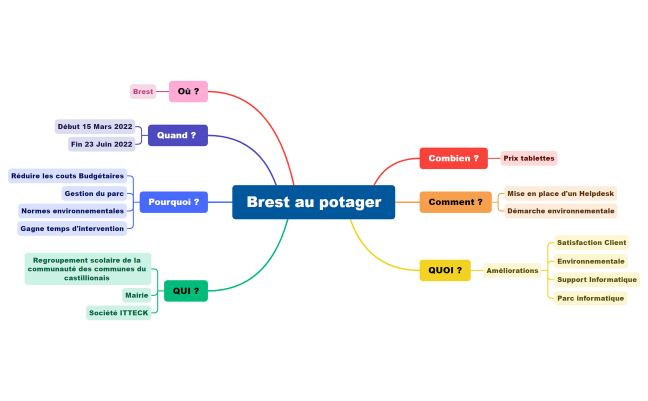les jardiniers de demain
