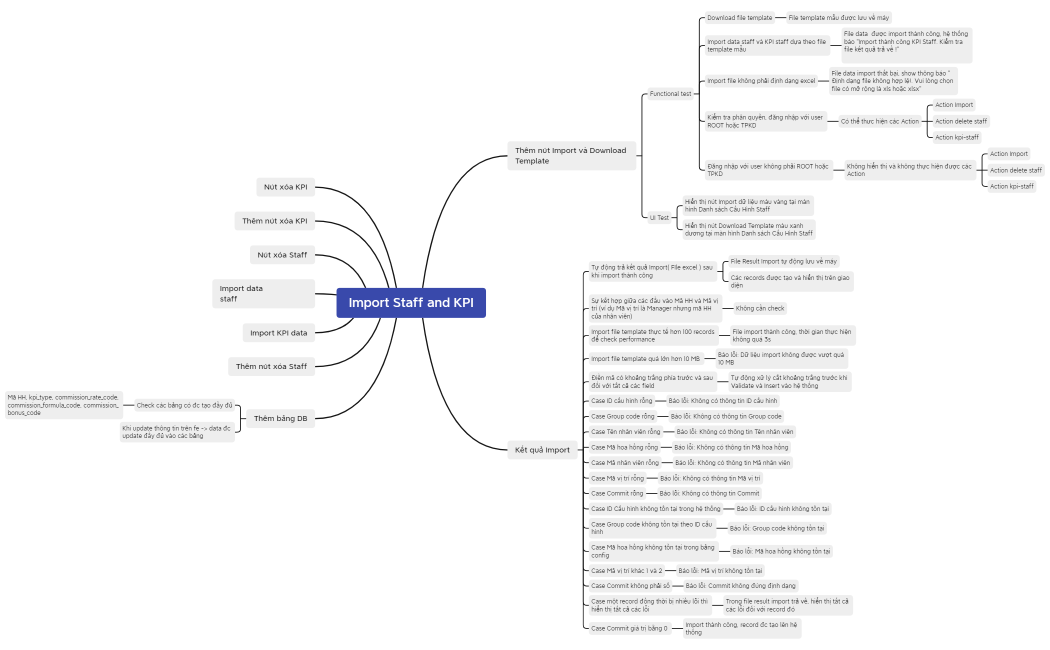 Import Staff and KPI