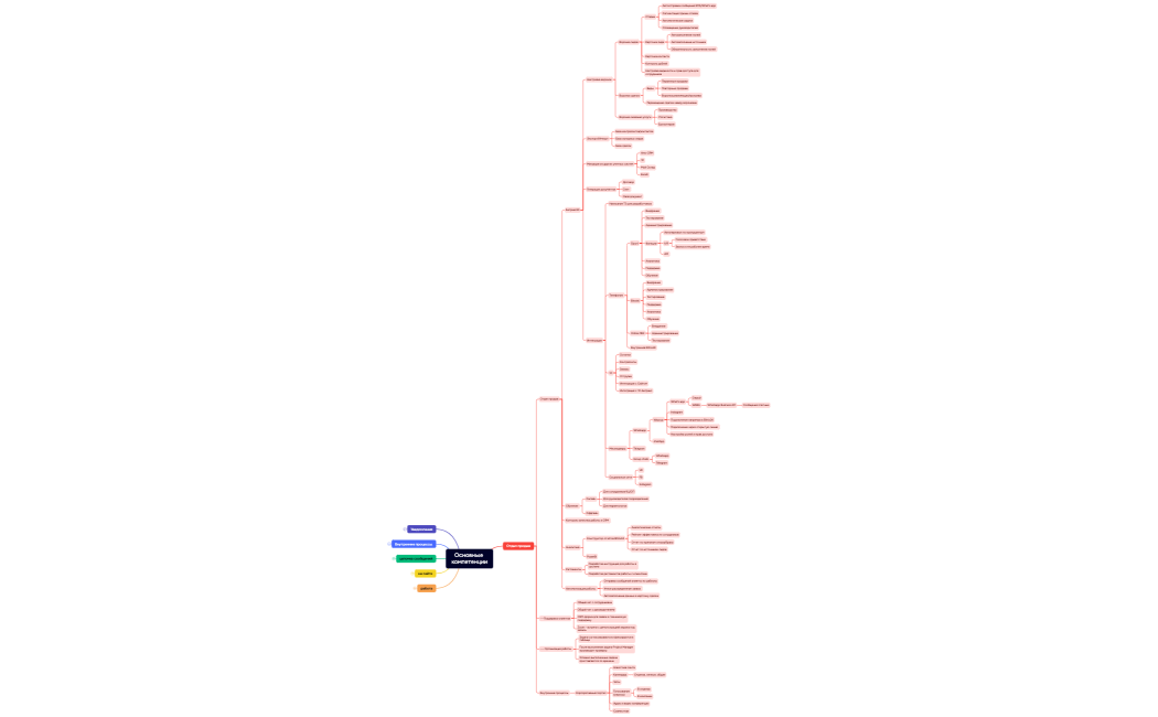 Основные компетенции