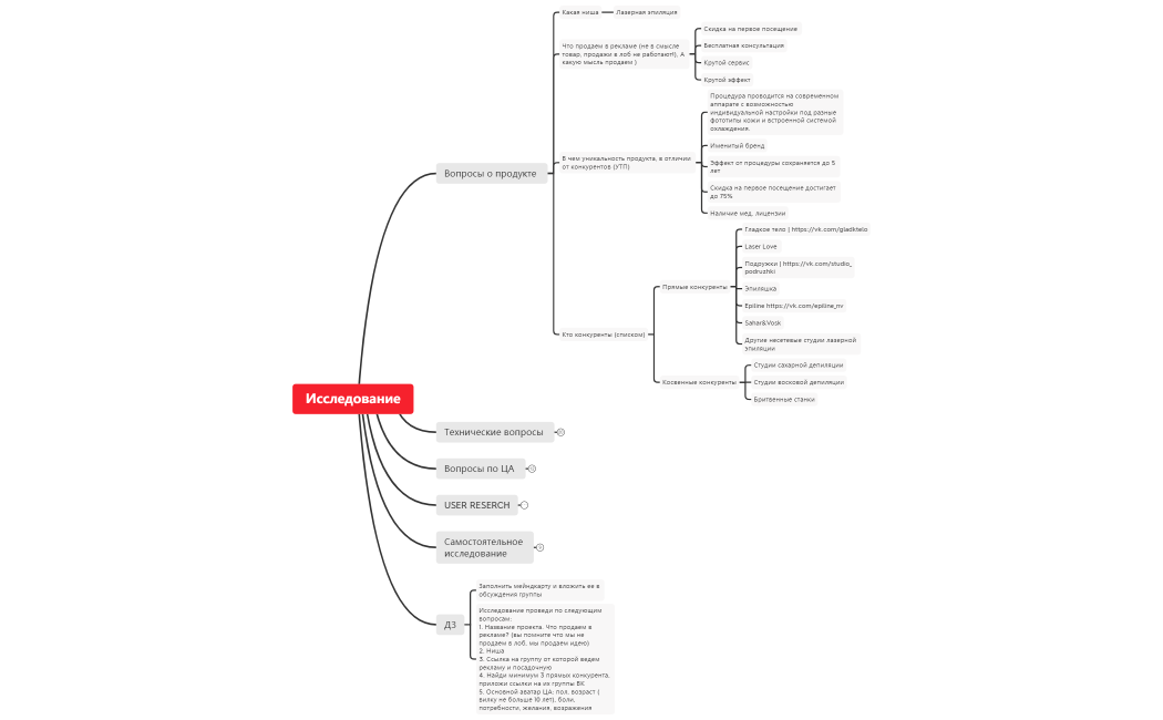 1_6_Yuzer_Reserch_Sozvonitsya_s_chelovekom_i_poluchit_otvety_na_voprosy