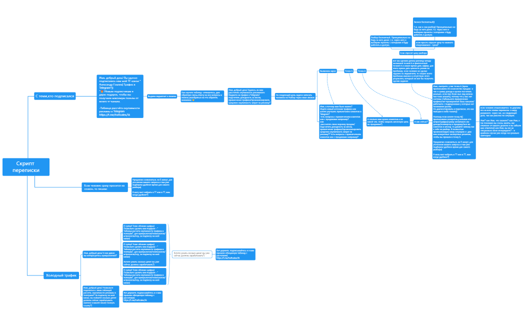 Скрипт переписки