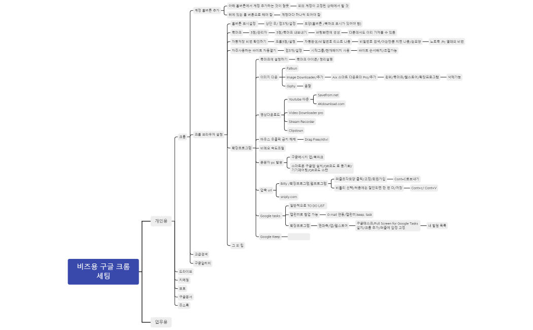 비즈용 구글 크롬 세팅