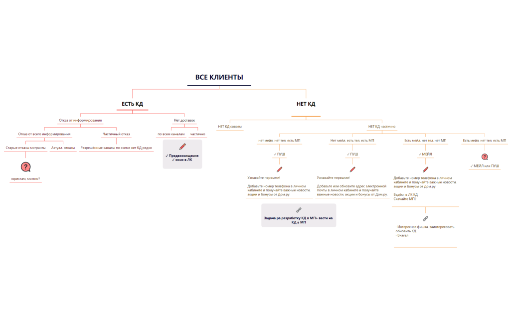 Без названия