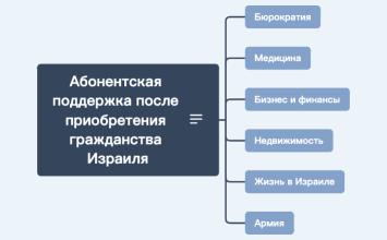 Абонентская поддержка