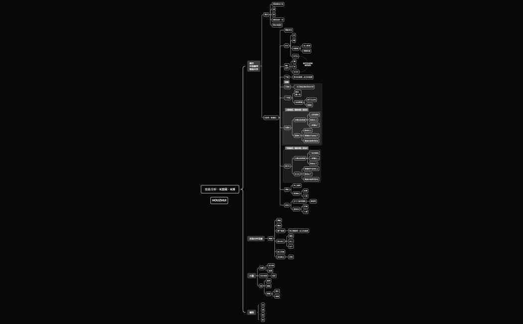 02-03技術分析、K線圖、K棒