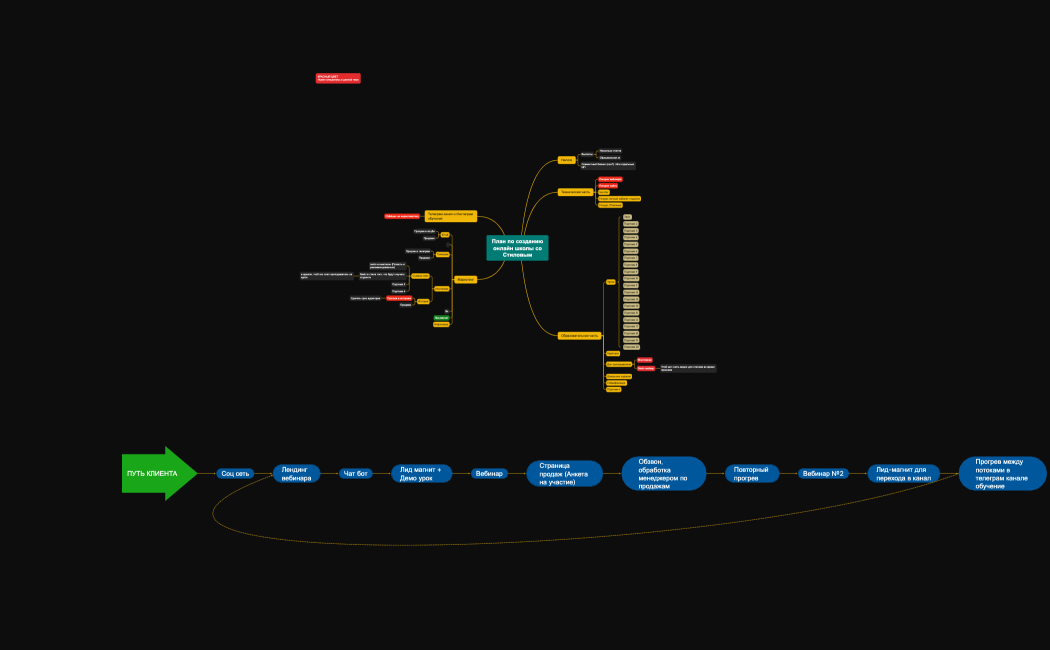 План по созданиюонлайн школы соСтиловым