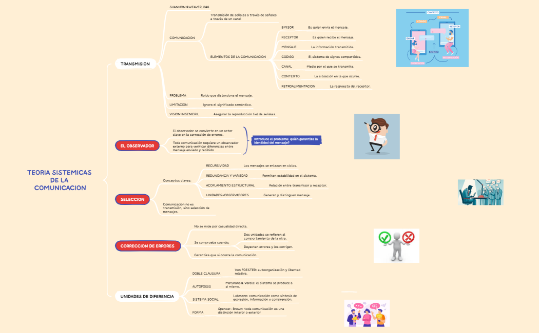 Cómo Tomar Notas de Manera Eficiente