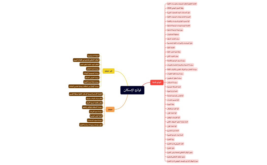 لوائح_الاسكان_-_بعد_التدقيق[1]